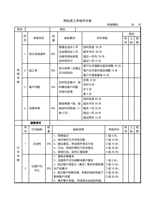 绩效考核表-网站美工 - 实习