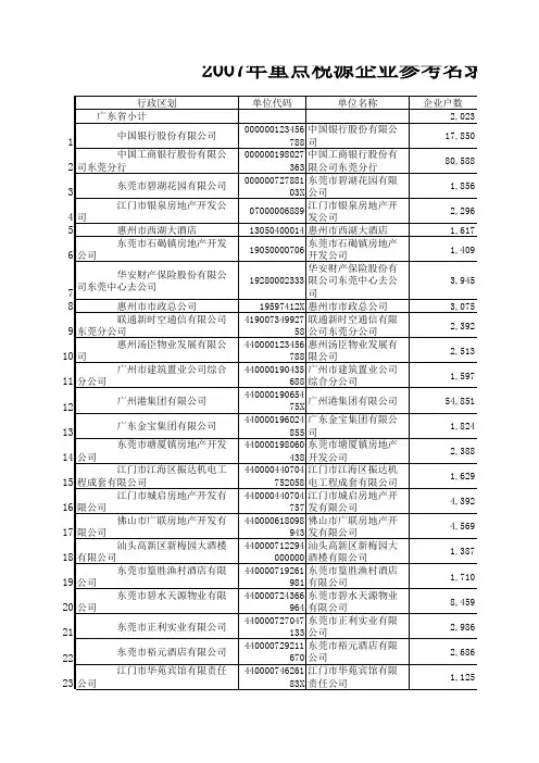 2007年广东省重点税源企业参考名录