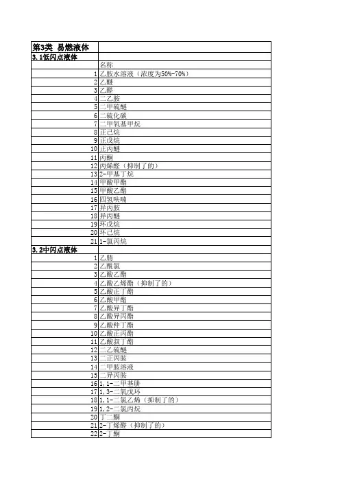 国标 常用危险化学品分类明细表