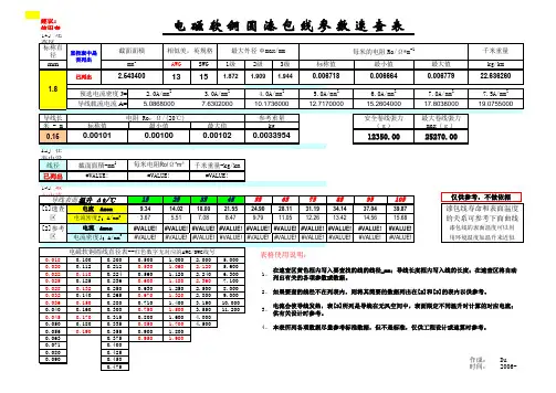 漆包线对照表