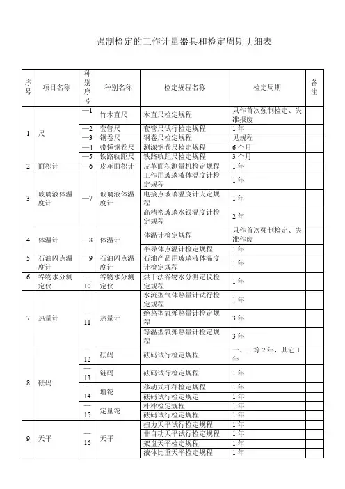 强制检定的工作计量器具检定周期明细表