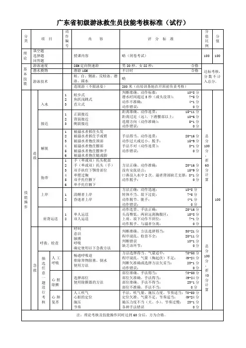 救生人员考核标准