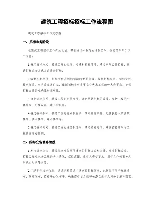 建筑工程招标招标工作流程图