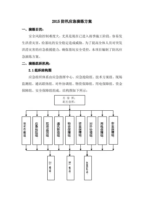 2015防汛应急演练方案