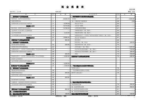 财务报表的数据分析表格(非常全面)