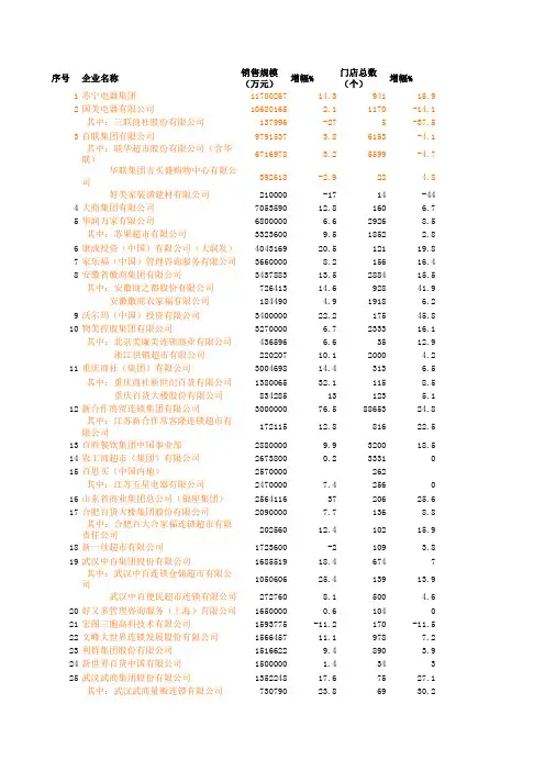 2009年中国连锁百强