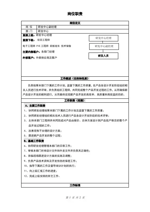 2岗位说明书—研发部副经理