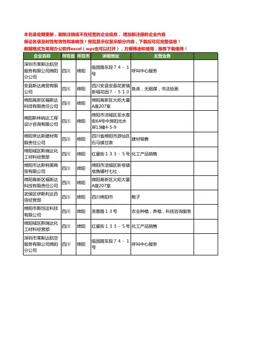 新版四川省绵阳斯达工商企业公司商家名录名单联系方式大全12家