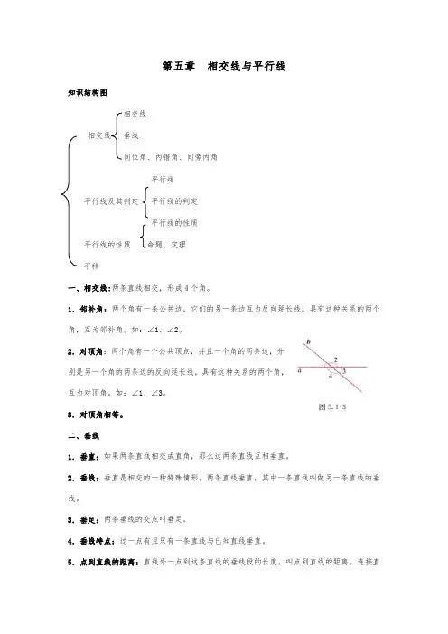 人教版数学七年级下册《相交线与平行线》知识点
