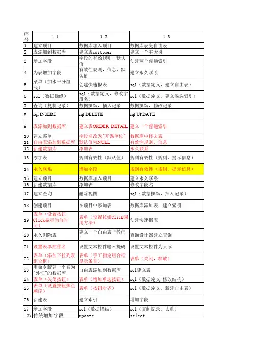 完整版知识点统计表(1-89)2014