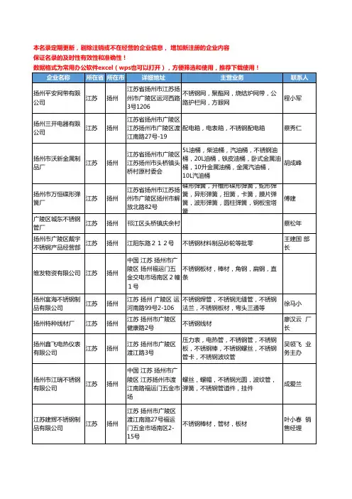 2020新版江苏省扬州不锈钢工商企业公司名录名单黄页联系方式大全57家