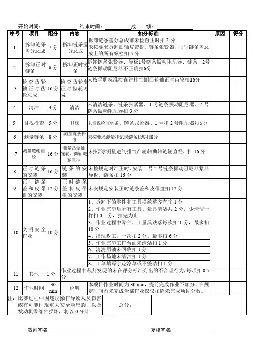 1ZR-FE发动机配气机构拆装测量作