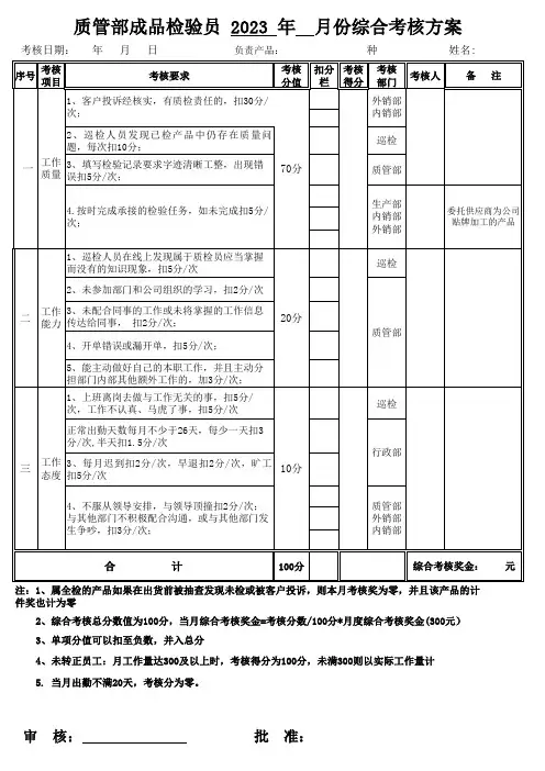 质检员绩效考核表