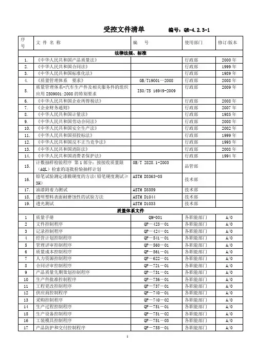 受控文件清单