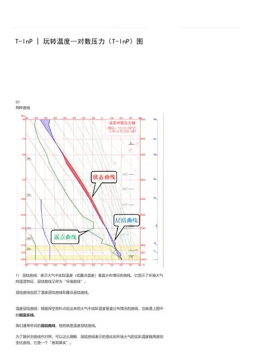 玩转温度—对数压力(T-lnP)图