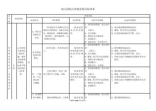 幼儿园健康领域(体能)发展目标体系