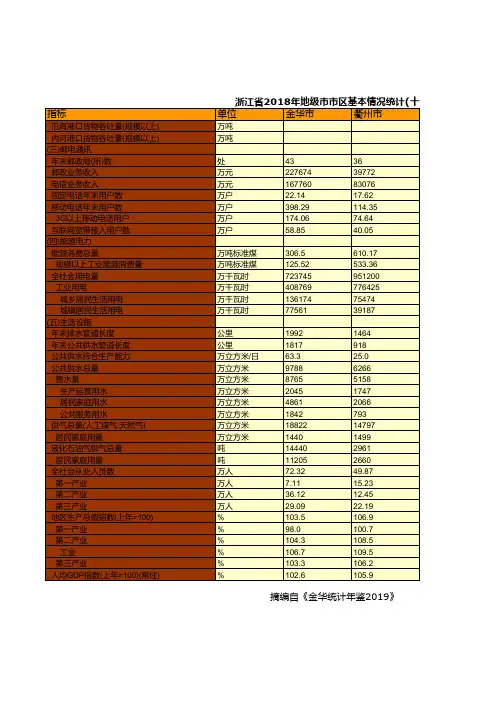 浙江省社会经济发展统计数据：2018年地级市市区基本情况统计(十六)