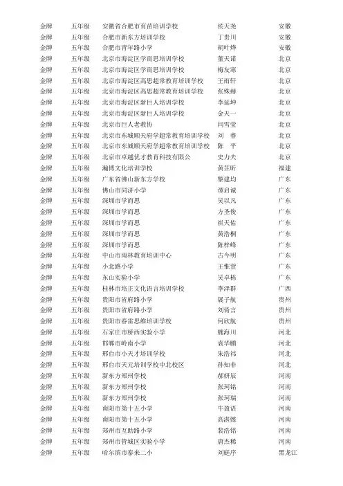 2015年希望杯5年级全国获奖名单
