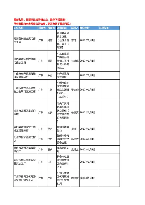 【独家数据】2018新版广东省金属门窗工商企业名录黄页大全1563家