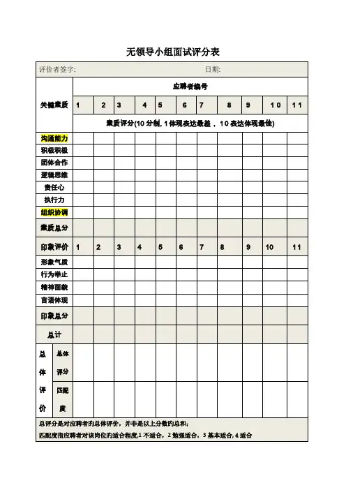 2023年无领导小组面试评分表模板