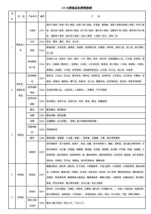 28大类525种食品归类明细表