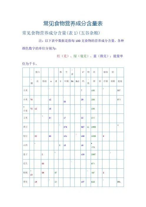 常见食物营养成分含量表(最新)