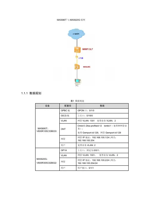 华为GPON配置