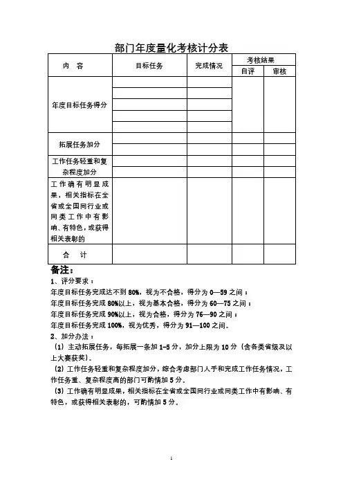 部门年度量化考核计分表【模板】