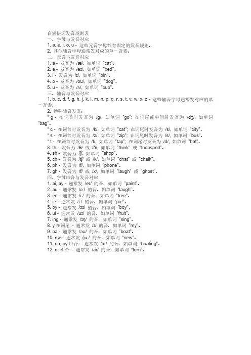自然拼读发音规则表pdf