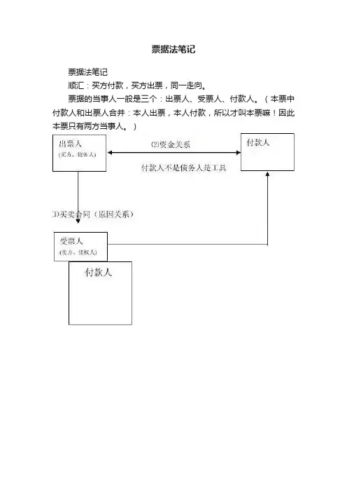票据法笔记