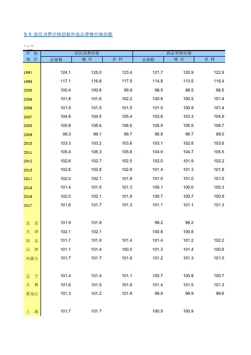中国统计年鉴2018全国各省市区社会经济发展指标：居民消费价格指数商品零售价格指数
