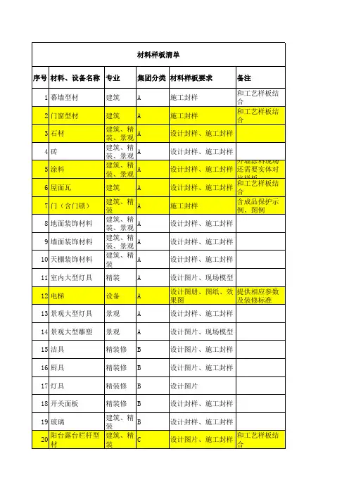 材料封样清单和工艺样板清单