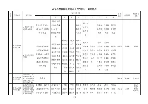 武义县教育局2018年度重点工作及每月任务分解表