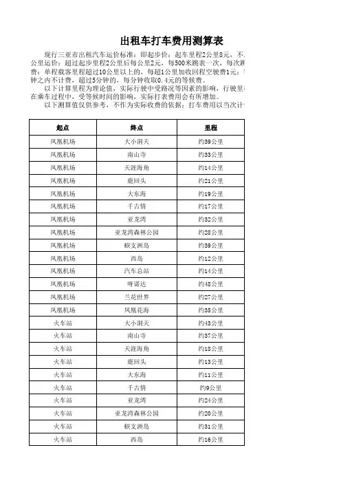 出租车打车费用测算表
