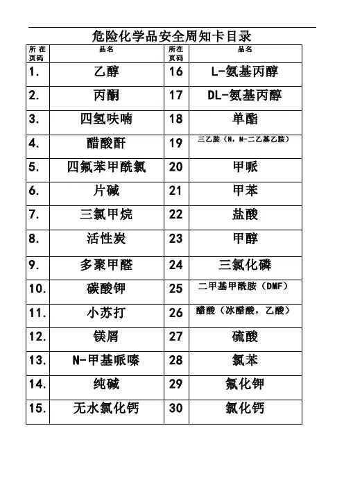 30种危险化学品安全周知卡 2