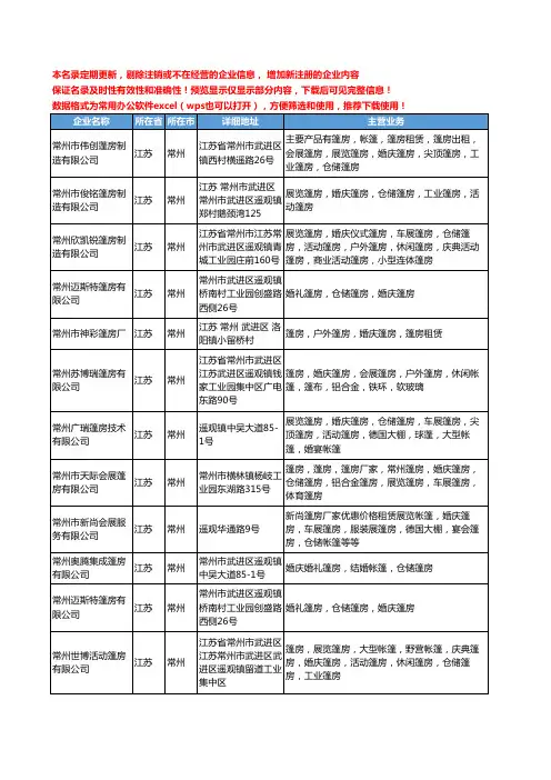 新版江苏省常州婚庆篷房工商企业公司商家名录名单联系方式大全21家