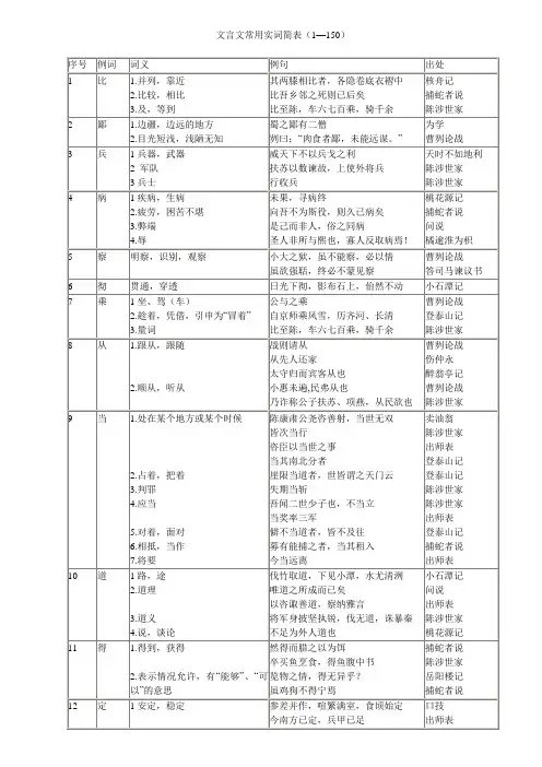文言文常用实词简表