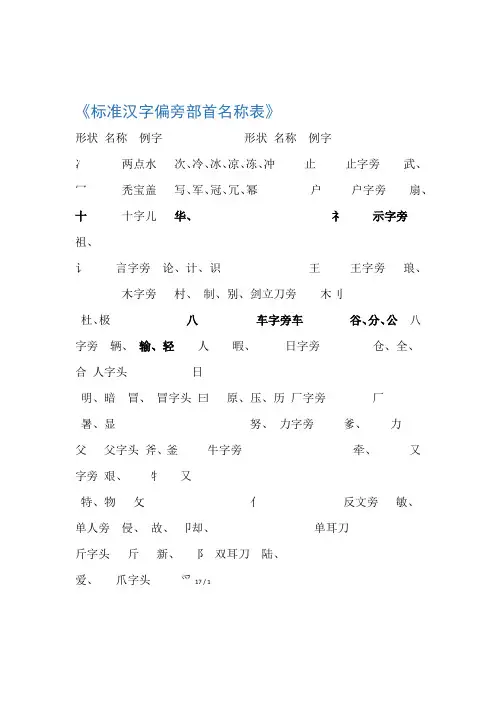 汉字偏旁部首名称表