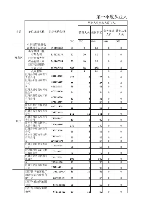 巨野县1季度劳动工资