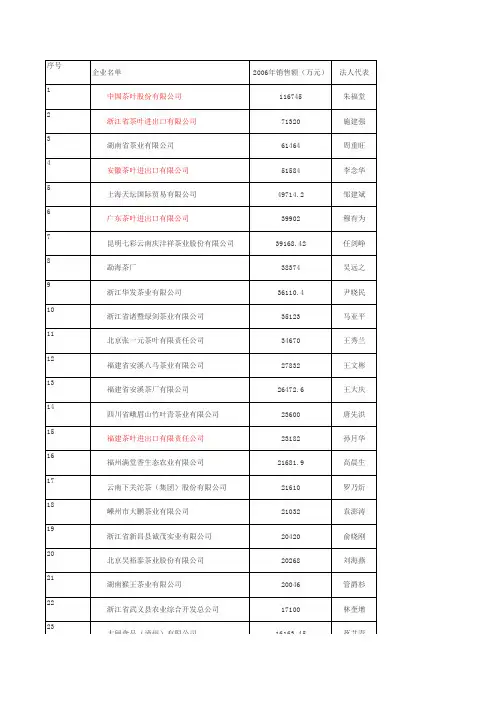 中国茶叶百强