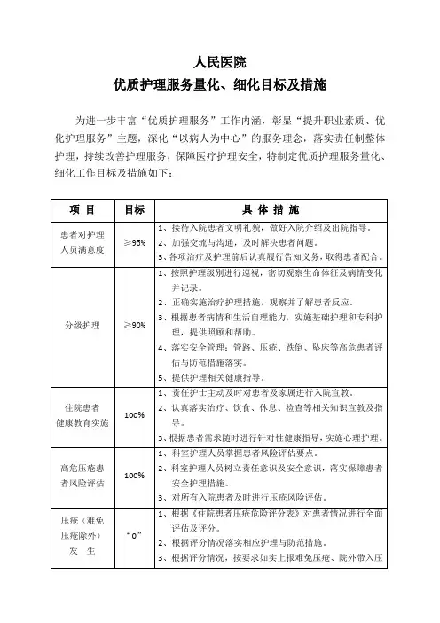 优质护理量化细化目标措施
