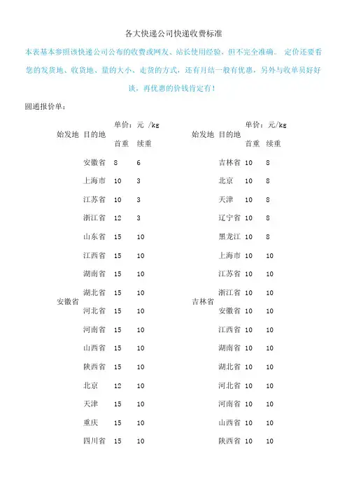 各大快递公司快递参照收费标准