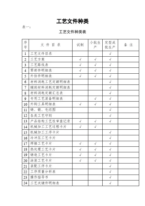 工艺文件种类