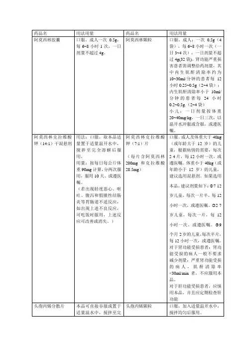口服药用法用量
