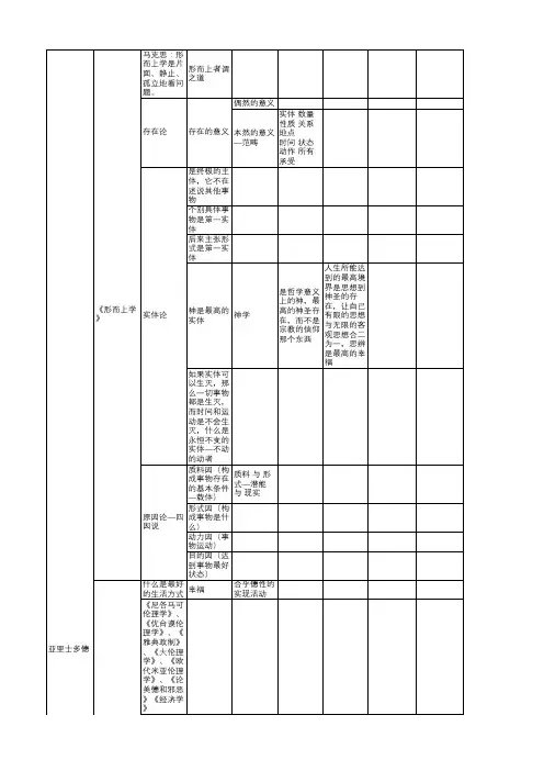 亚里士多德