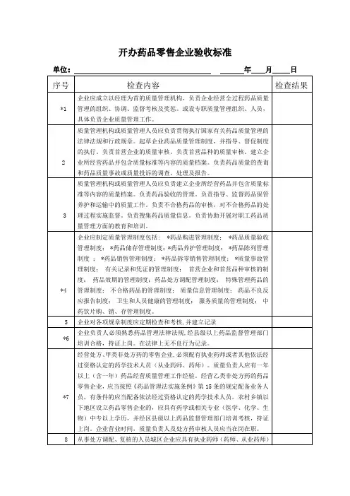 开办药品零售企业验收标准
