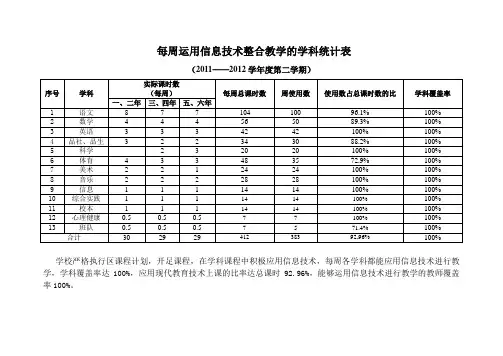 每周运用信息技术整合教学的学科统计表