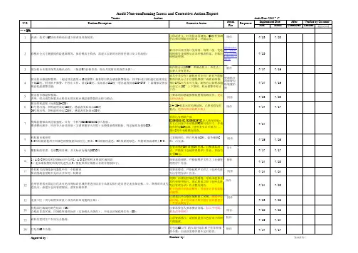 厂商稽核缺失后回复报告(CAR案例)