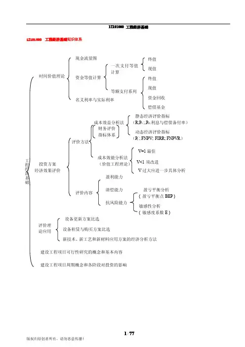 2011 一级建造师 工程经济 名师 超强总结