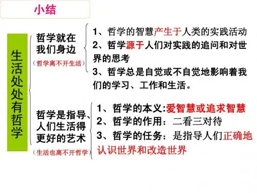 1.2关于世界观的学说